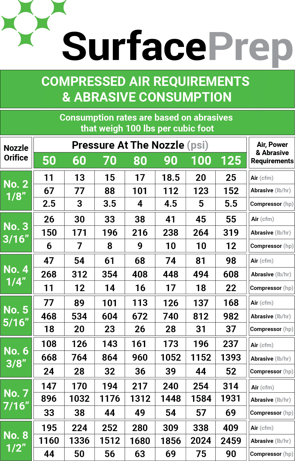 PSItable3 Chart for compressed air requirements